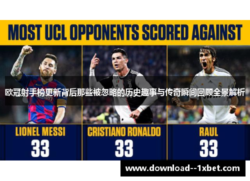 欧冠射手榜更新背后那些被忽略的历史趣事与传奇瞬间回顾全景解析