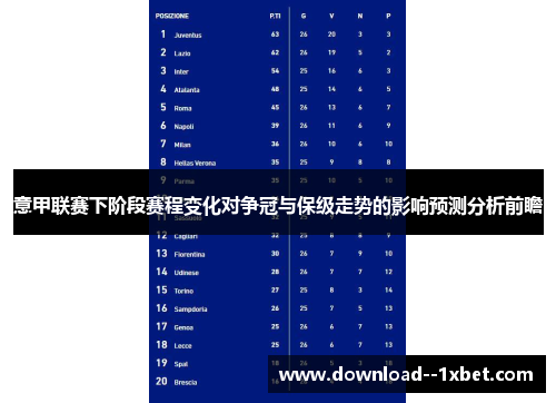 意甲联赛下阶段赛程变化对争冠与保级走势的影响预测分析前瞻