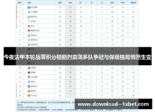 今夜法甲本轮战罢积分榜剧烈震荡多队争冠与保级格局悄然生变 今夜法甲本轮战罢积分榜剧烈震荡多队争冠与保级格局悄然生变